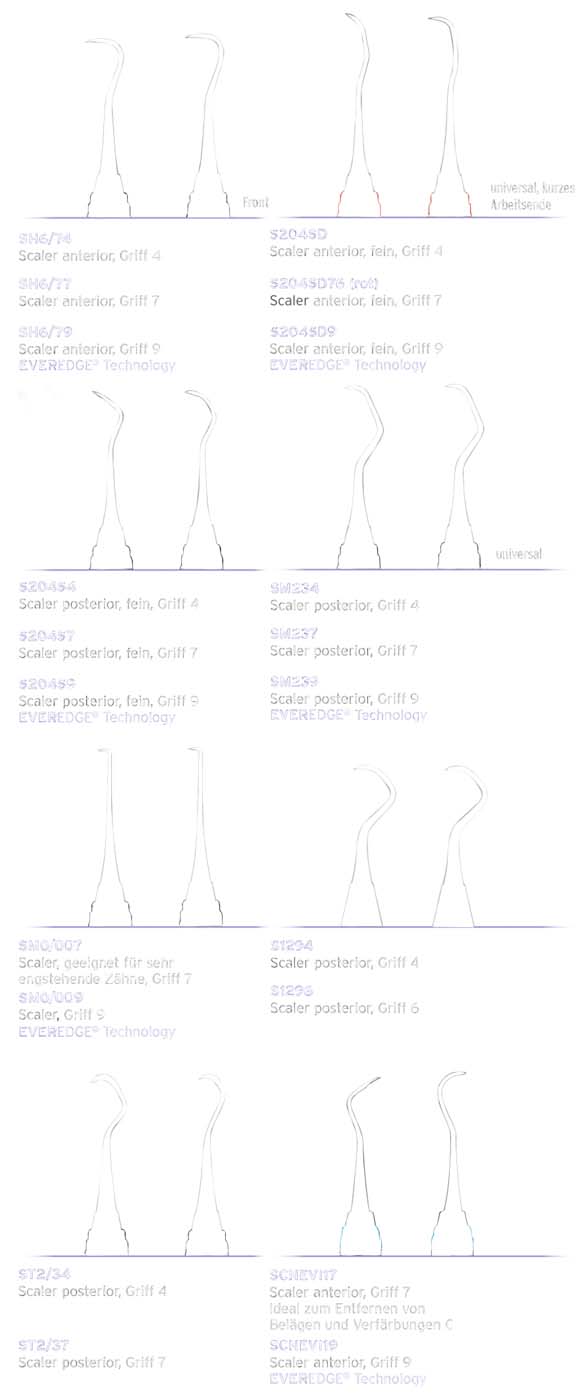 Scaler SM23 Scaler Instrumente Praxis denteris ONLINE.DENTAL