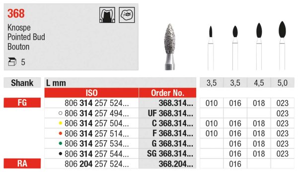 Diamanten 368 5 Stück schwarz supergrob, FG, Figur 257 Knospe, 5 mm, ISO 023